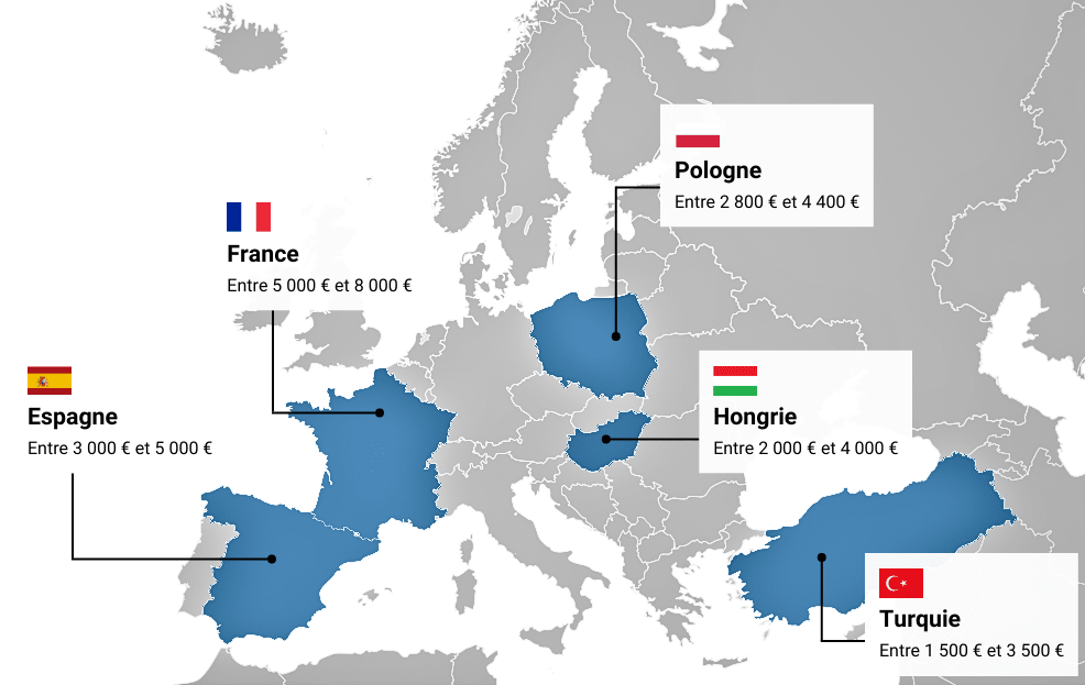 carte prix greffe de cheveux europe