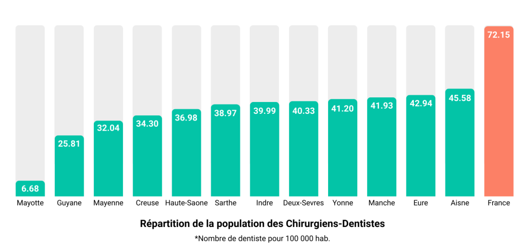 Illustration des départements en déserts médicaux France