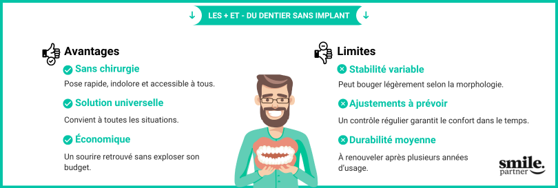 avantages contre limites du dentier amovible